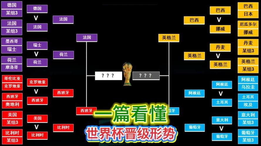 本届世界杯葡萄牙梅西小组赛形势全解析