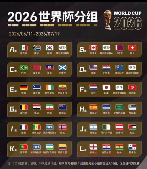 2026美加墨世界杯排名免费 2026美加墨世界杯排名免费