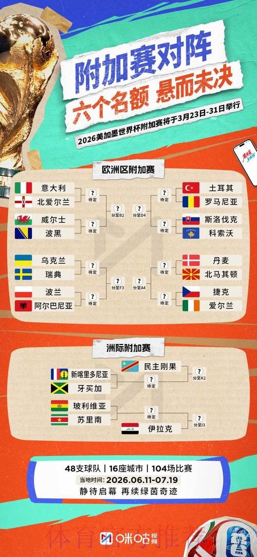 2026世界杯小组赛积分怎么看 2026世界杯小组赛积分怎么看