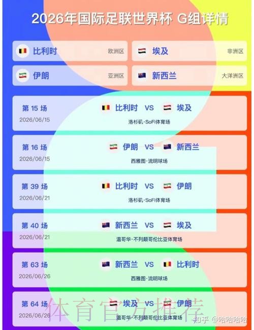 2026美加墨世界杯胜负预测最新 2026美加墨世界杯胜负预测最新