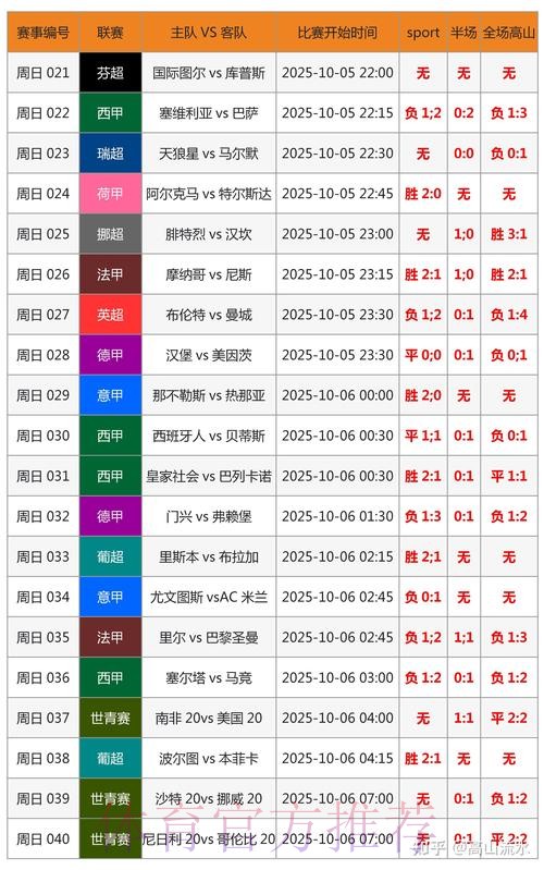 世界杯预测分析哪个平台好 世界杯预测分析哪个平台好