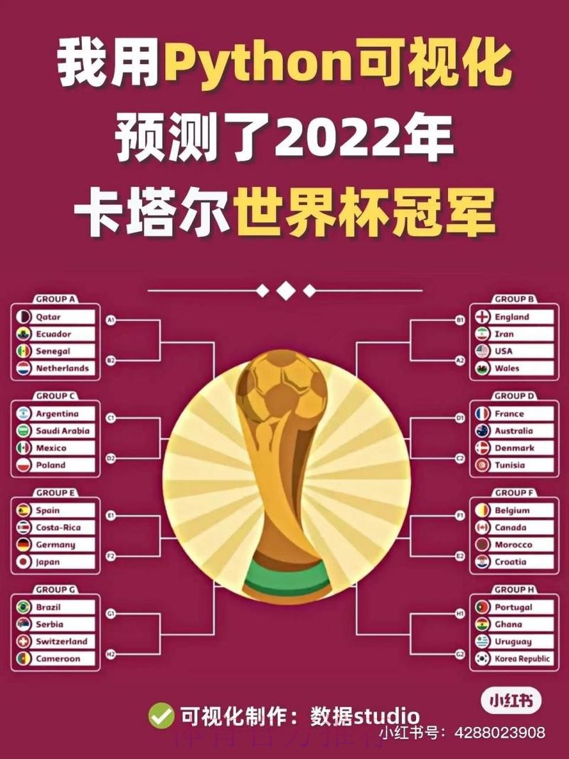 世界杯预测分析哪个平台好 世界杯预测分析哪个平台好