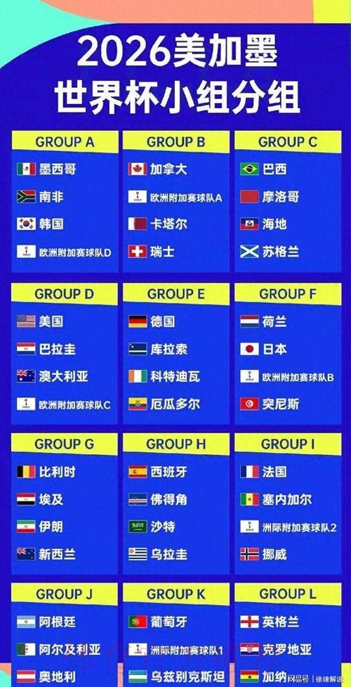 2026美加墨世界杯球队名单什么时候开始
