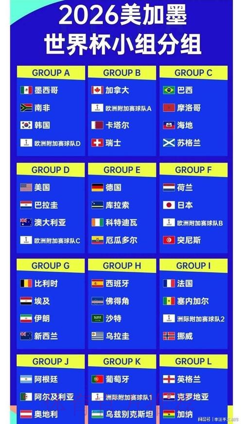 2026世界杯实时比分最新 2026世界杯实时比分最新