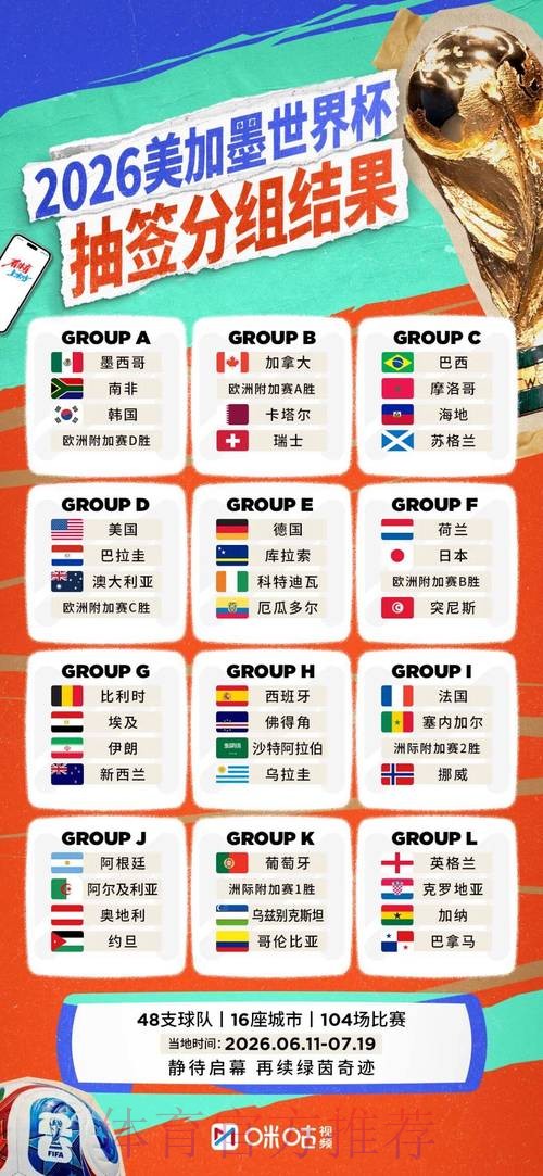 2026世界杯参赛球队分析 2026世界杯参赛球队分析