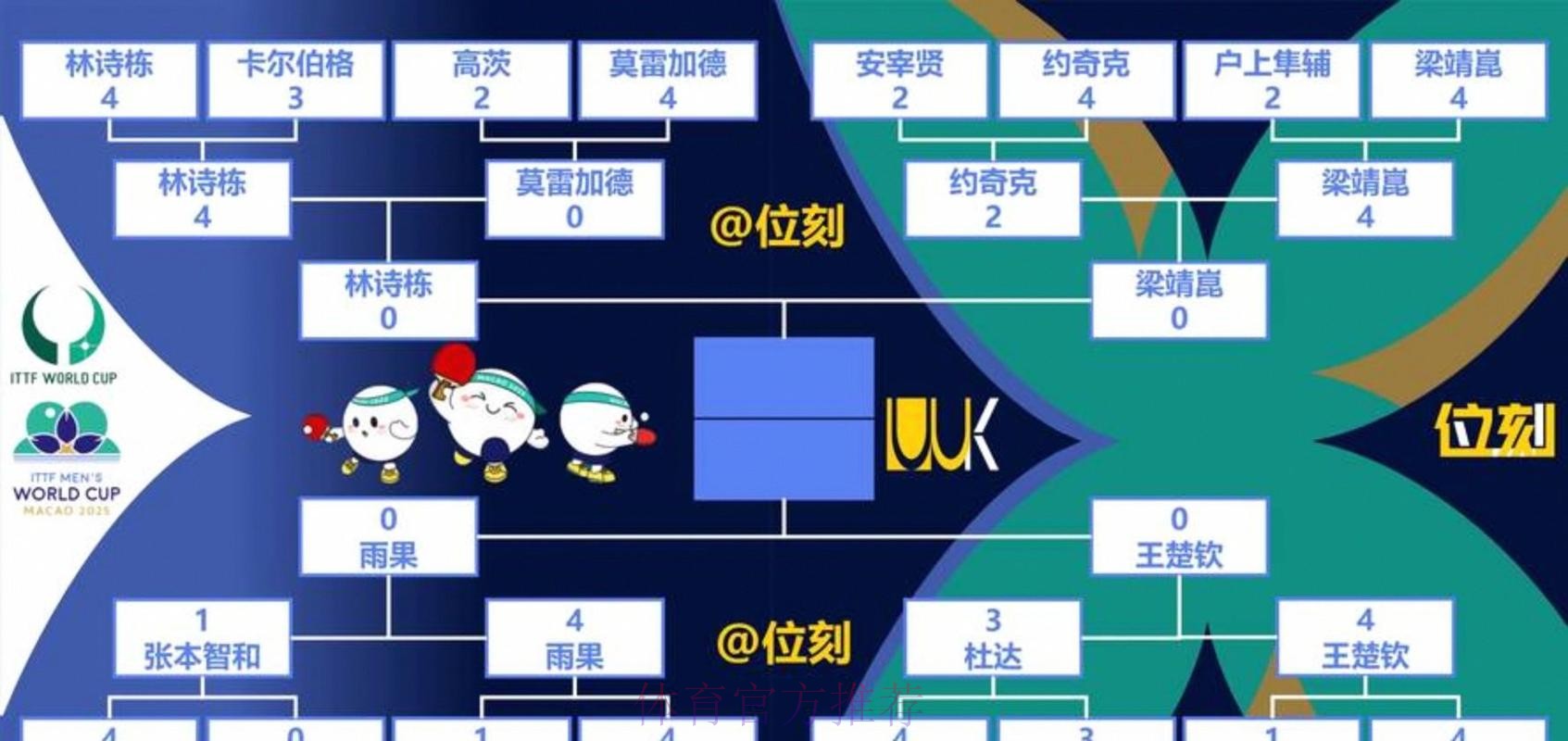 世界杯出线规则今日