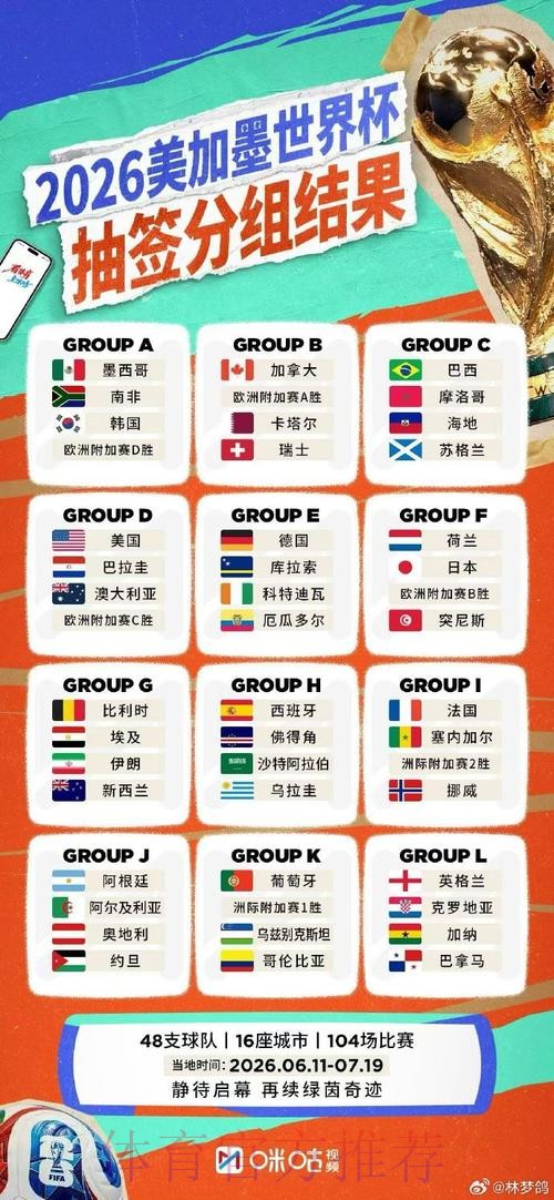 2026世界杯直播排行全站